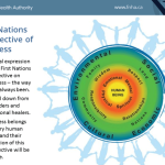 Holistic approaches approach wellbeing bradley eating