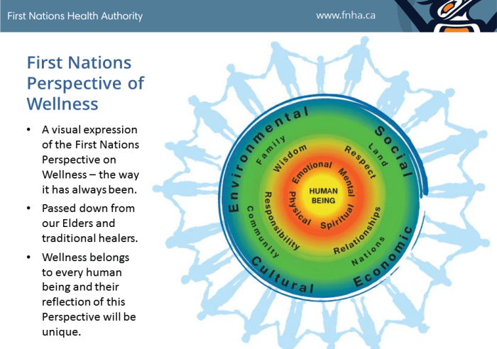 Holistic approaches approach wellbeing bradley eating